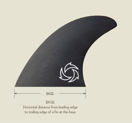 Surfboard fin online design